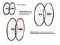 Wheel types