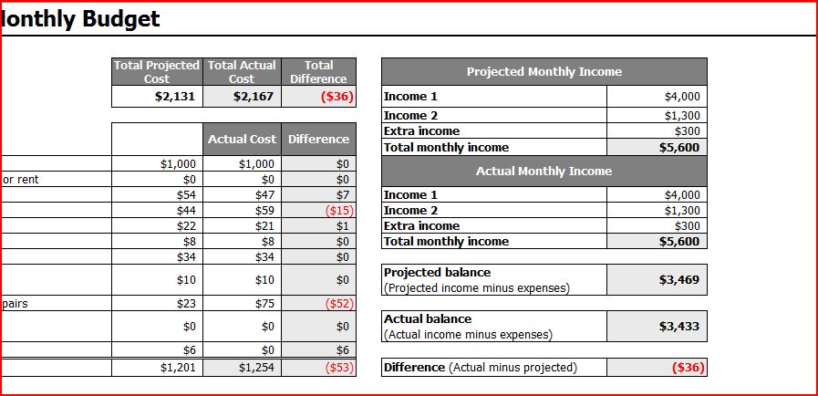household budget form