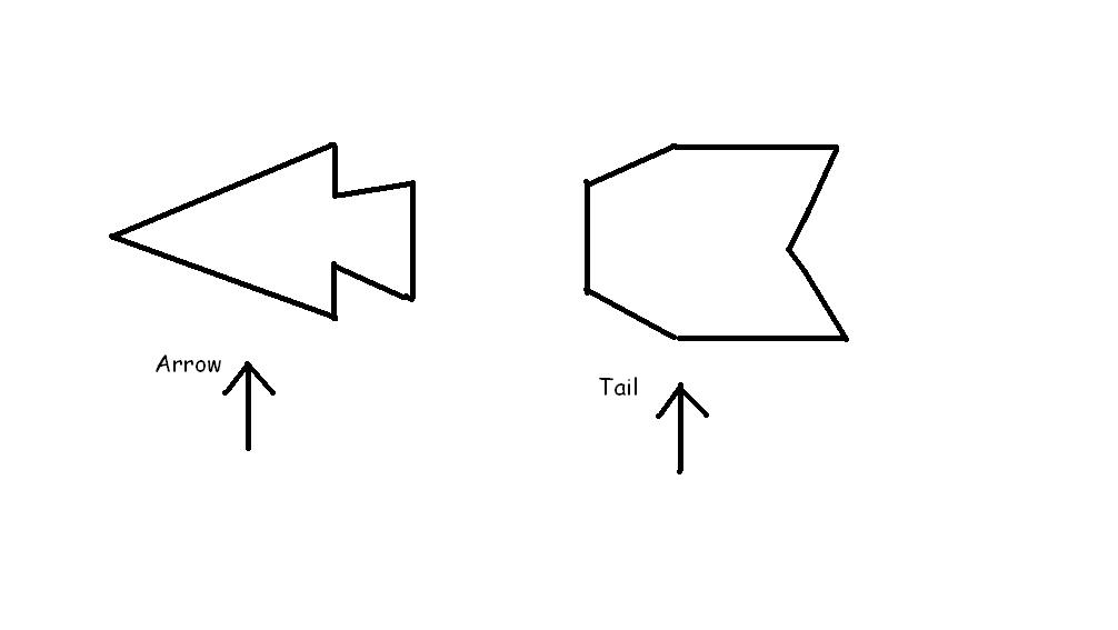Wind Vane Template How To Make A Weathervane How To Make A Wind Vane In 5 Extremely Easy Steps Wind Vane Template